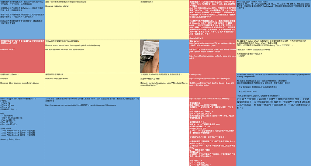 MO 5 market research