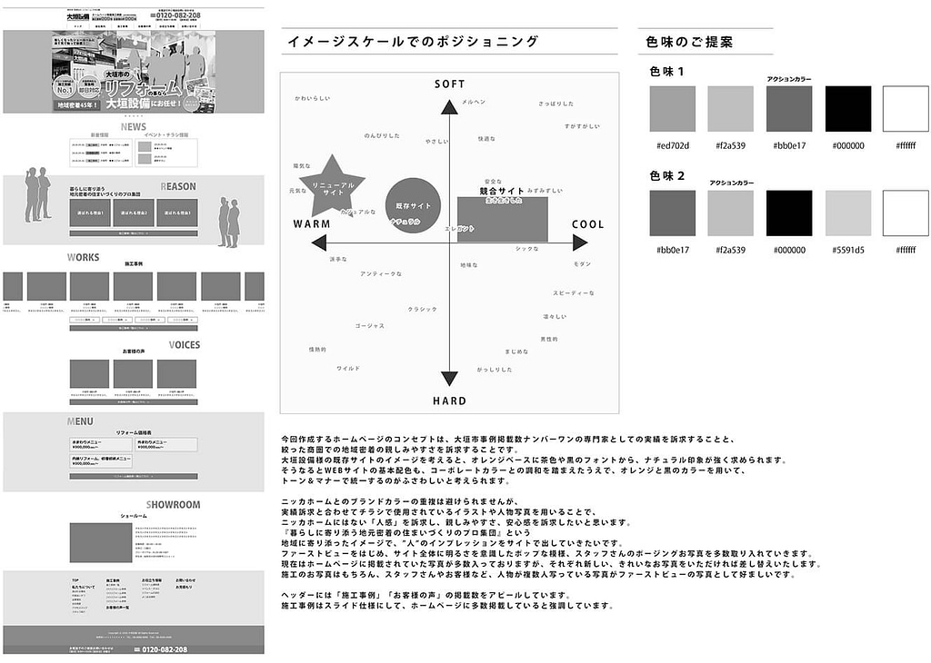 webdesign wireframe