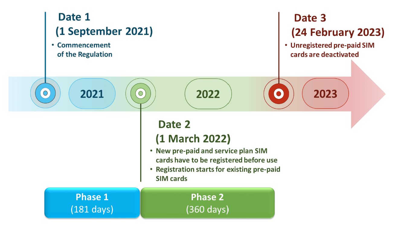 rnr timeline