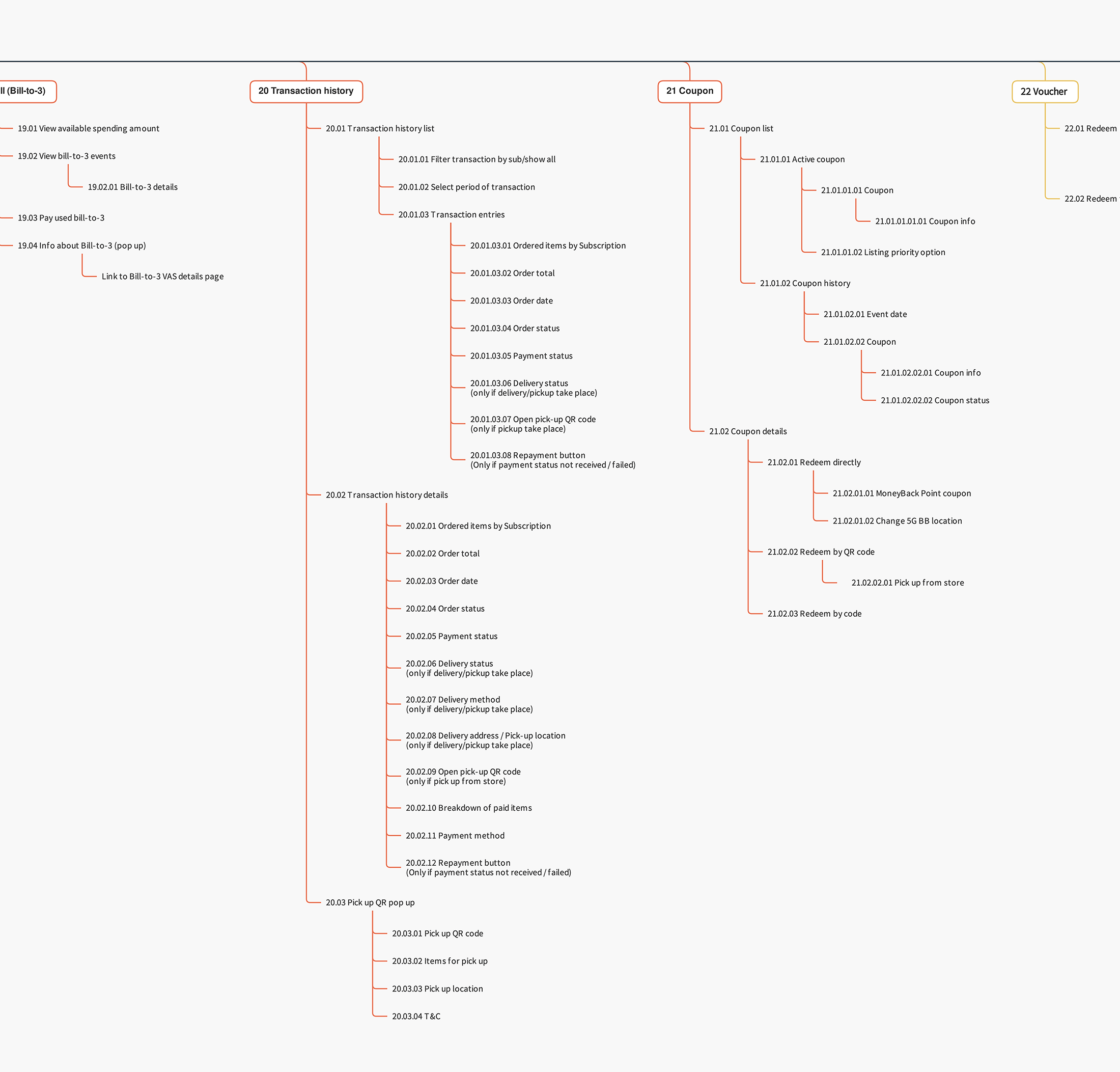 MO 6 prepaid sitemap s
