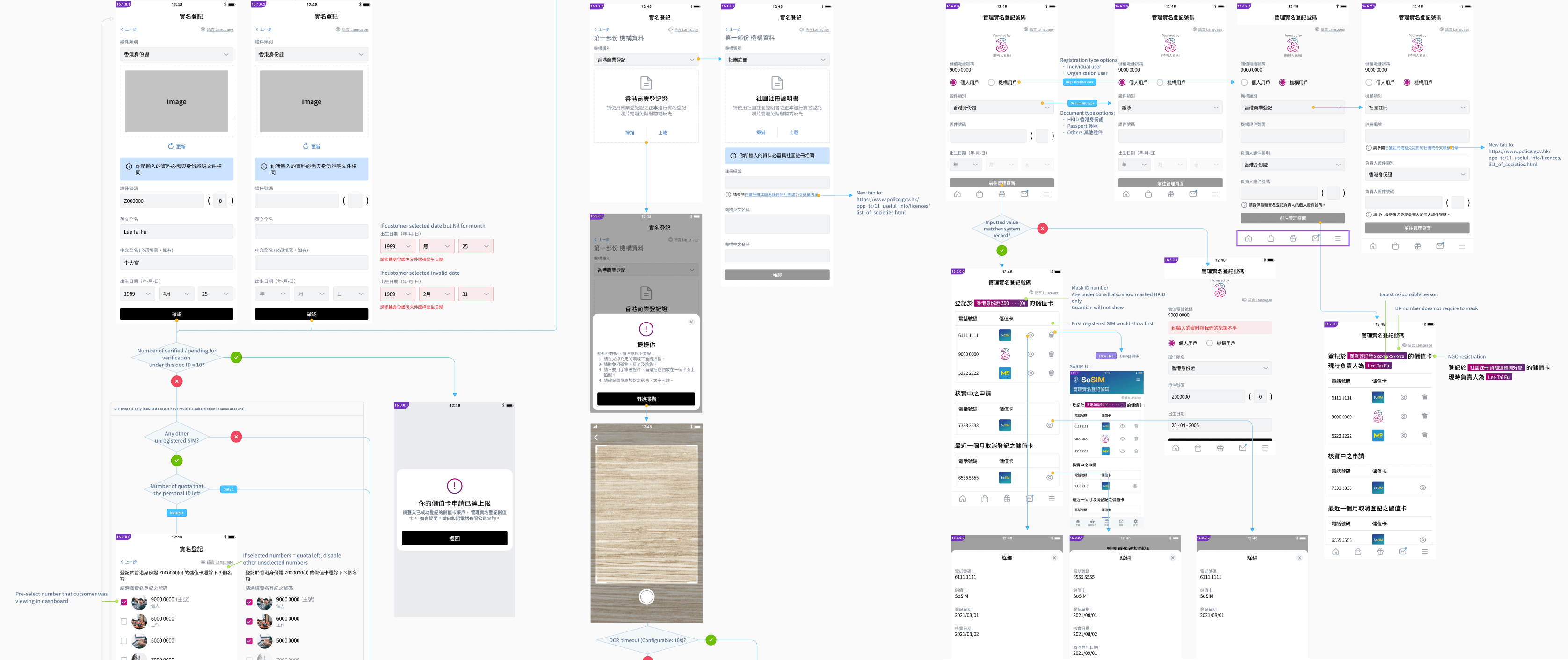 Real Name Registration 5 RNR flow